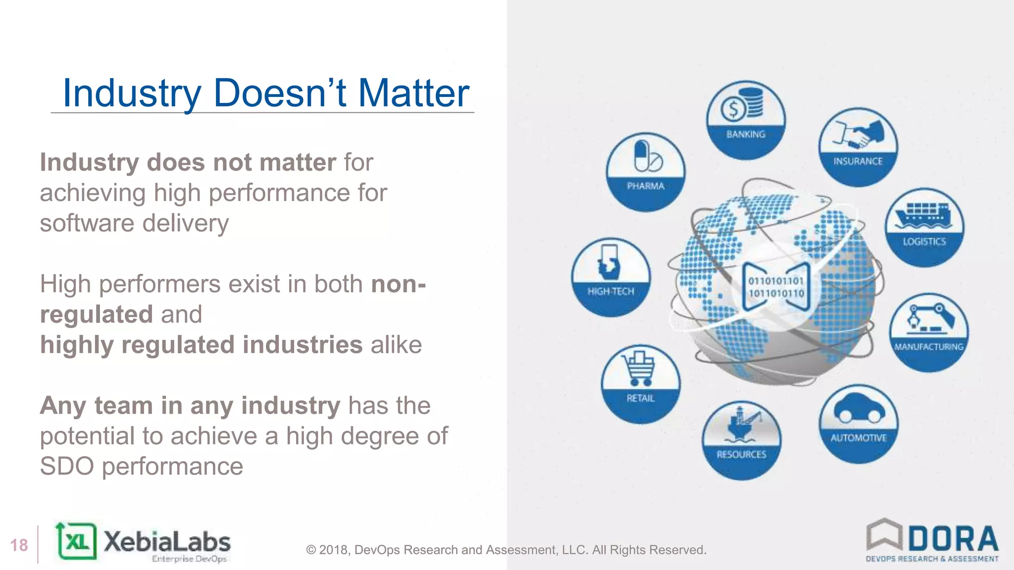 © 2018, DevOps Research and Assessment, LLC. All Rights Reserved.18 © 2018, DevOps Research and Assessment, LLC. All Rights Reserved.
Industry Doesn’t Matter
Industry does not matter for
achieving high performance for
software delivery
High performers exist in both non-
regulated and
highly regulated industries alike
Any team in any industry has the
potential to achieve a high degree of
SDO performance
 