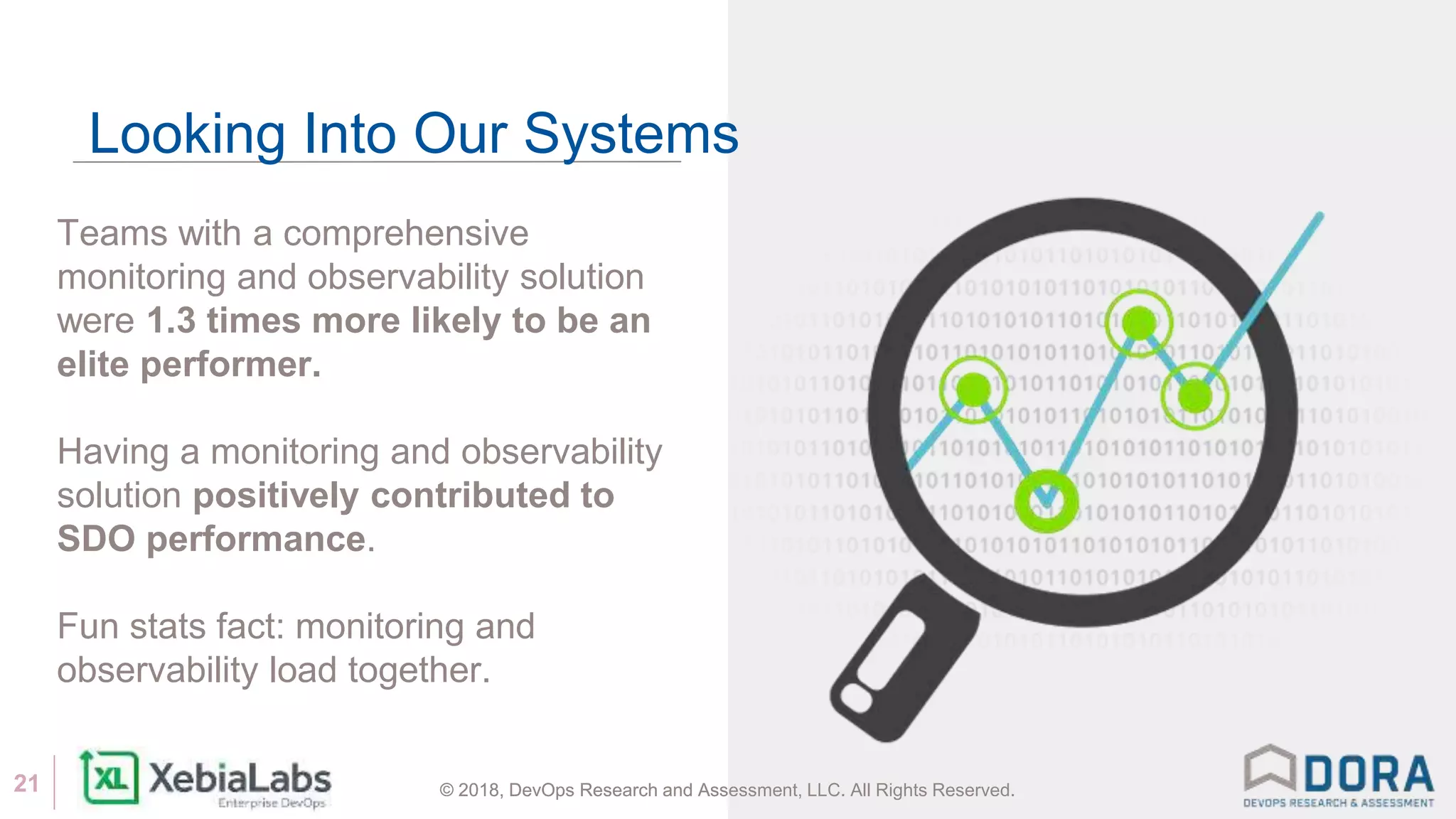 © 2018, DevOps Research and Assessment, LLC. All Rights Reserved.21 © 2018, DevOps Research and Assessment, LLC. All Rights Reserved.
Looking Into Our Systems
Teams with a comprehensive
monitoring and observability solution
were 1.3 times more likely to be an
elite performer.
Having a monitoring and observability
solution positively contributed to
SDO performance.
Fun stats fact: monitoring and
observability load together.
 