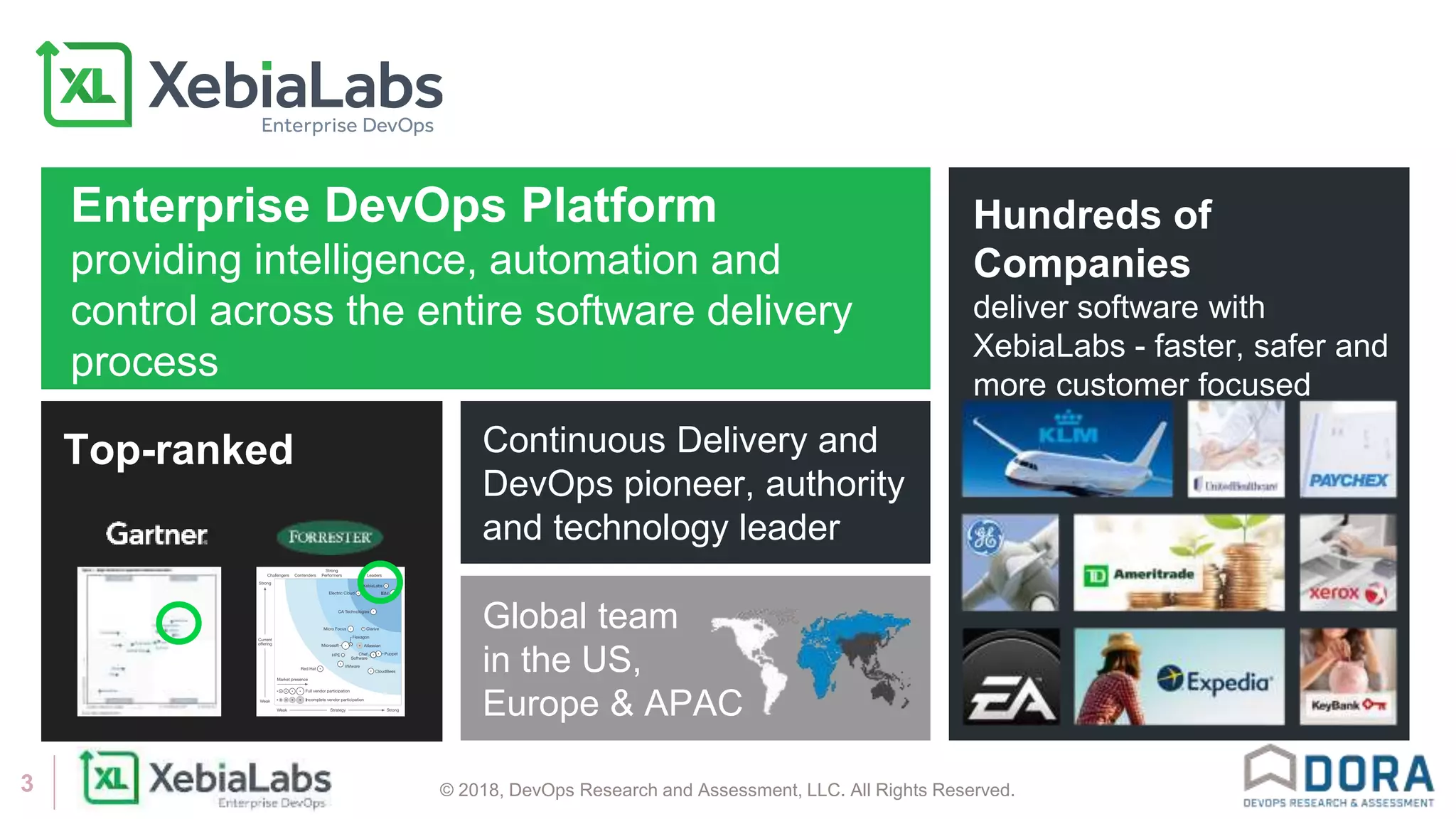 © 2018, DevOps Research and Assessment, LLC. All Rights Reserved.3
Top-ranked
Hundreds of
Companies
deliver software with
XebiaLabs - faster, safer and
more customer focused
Enterprise DevOps Platform
providing intelligence, automation and
control across the entire software delivery
process
Continuous Delivery and
DevOps pioneer, authority
and technology leader
Global team
in the US,
Europe & APAC
 
