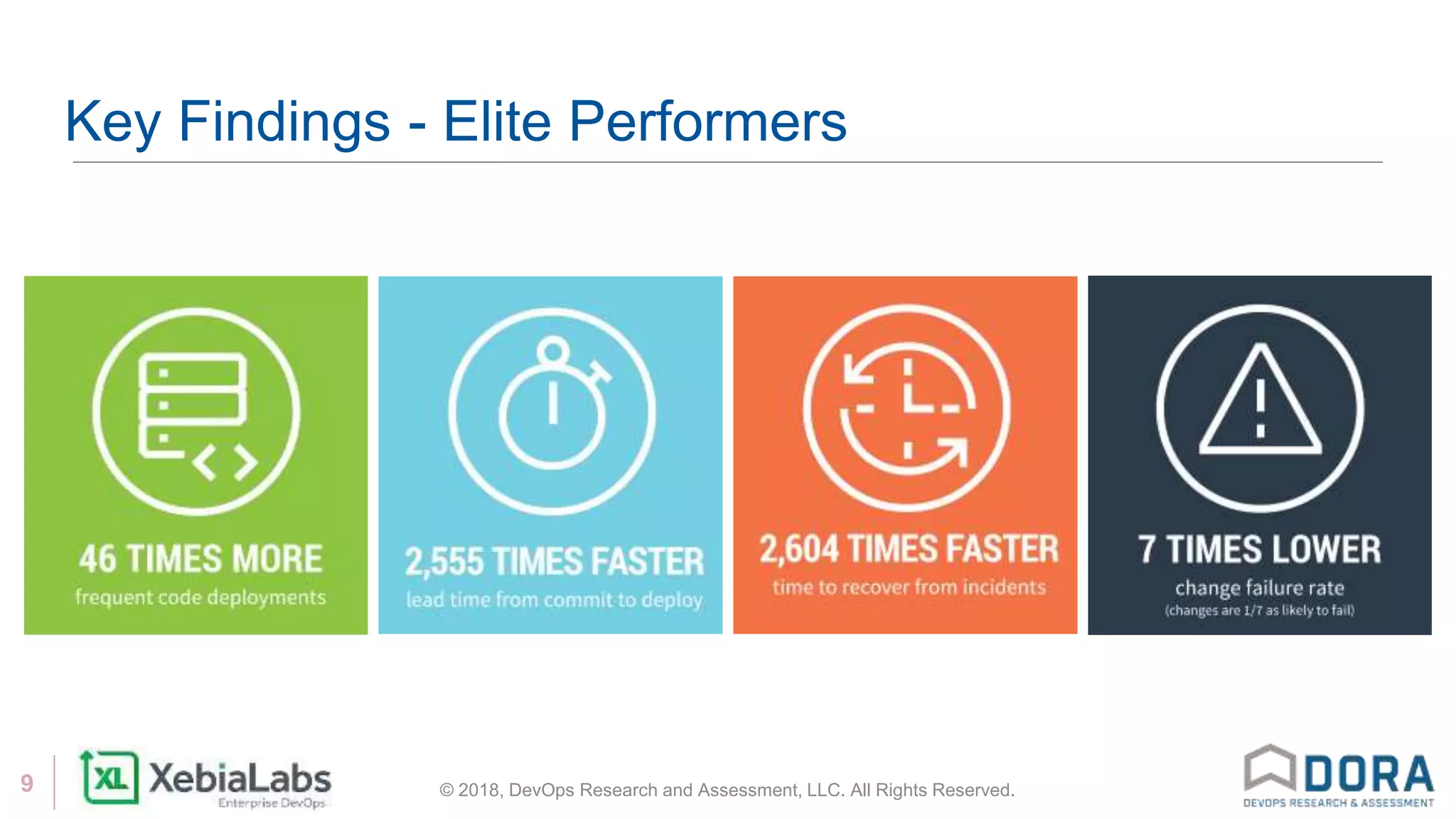 © 2018, DevOps Research and Assessment, LLC. All Rights Reserved.9
Key Findings - Elite Performers
 