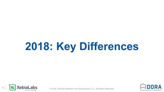 © 2018, DevOps Research and Assessment, LLC. All Rights Reserved.11
2018: Key Differences
 
