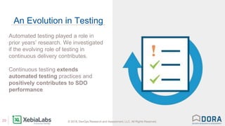 © 2018, DevOps Research and Assessment, LLC. All Rights Reserved.20 © 2018, DevOps Research and Assessment, LLC. All Rights Reserved.
An Evolution in Testing
Automated testing played a role in
prior years’ research. We investigated
if the evolving role of testing in
continuous delivery contributes.
Continuous testing extends
automated testing practices and
positively contributes to SDO
performance
 