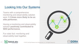 © 2018, DevOps Research and Assessment, LLC. All Rights Reserved.21 © 2018, DevOps Research and Assessment, LLC. All Rights Reserved.
Looking Into Our Systems
Teams with a comprehensive
monitoring and observability solution
were 1.3 times more likely to be an
elite performer.
Having a monitoring and observability
solution positively contributed to
SDO performance.
Fun stats fact: monitoring and
observability load together.
 