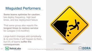 © 2018, DevOps Research and Assessment, LLC. All Rights Reserved.24 © 2018, DevOps Research and Assessment, LLC. All Rights Reserved.
Misguided Performers
Some teams optimize for caution:
low deploy frequency, high lead
times, and low deployment failure
That same group also reports the
longest times to restore service
for outages (1-6 months!)
Large-batch changes add complexity
& no one thinks it will happen to them,
but 5% of teams suffer the
consequences
 