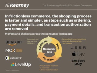 These innovators have simplified and sped up
the payments process, removing steps such as
payment details and transaction authorization
Source: A.T. Kearney analysis
Illustrative movers and shakers across the consumer landscape
• Automated and near
real-time fulfillment
• Personalized recommendations
• Automated shopping lists
and triggers
• Pre-authorization of
purchase and/or payments
• Little-to-no customer action
Consumer
data
Shop
Fulfillm
ent
Purchase
The Accelerating Growth of Frictionless Commerce
 