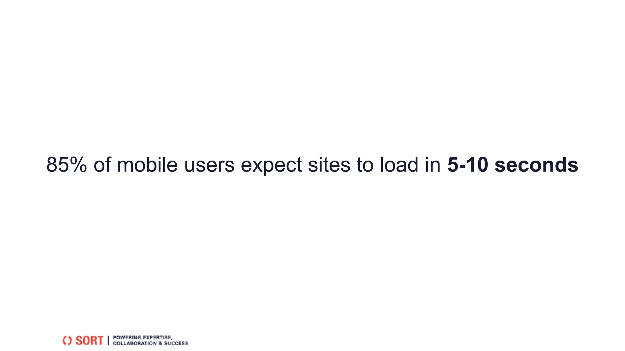 85% of mobile users expect sites to load in 5-10 seconds
 