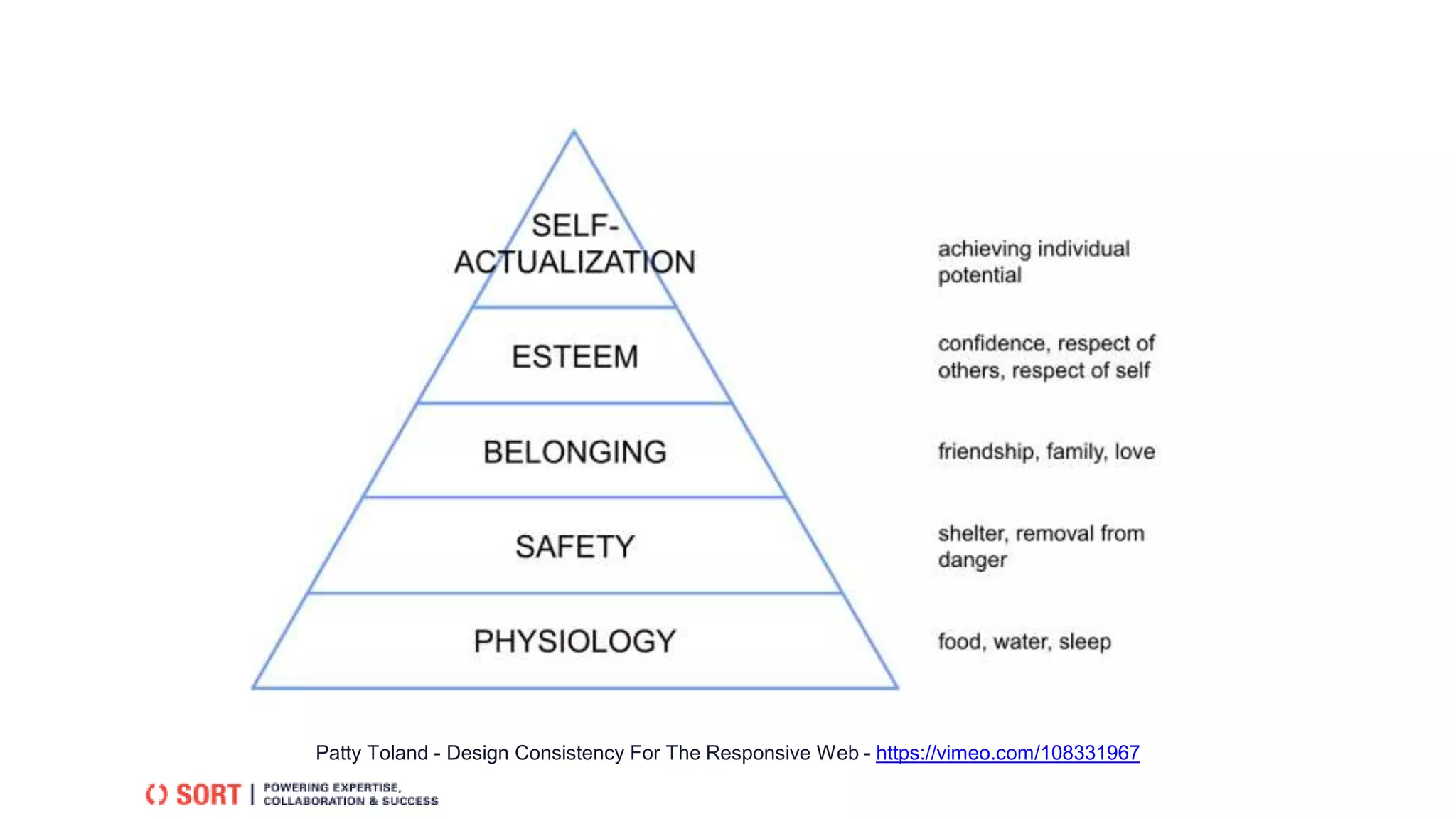 Patty Toland - Design Consistency For The Responsive Web - https://vimeo.com/108331967
 