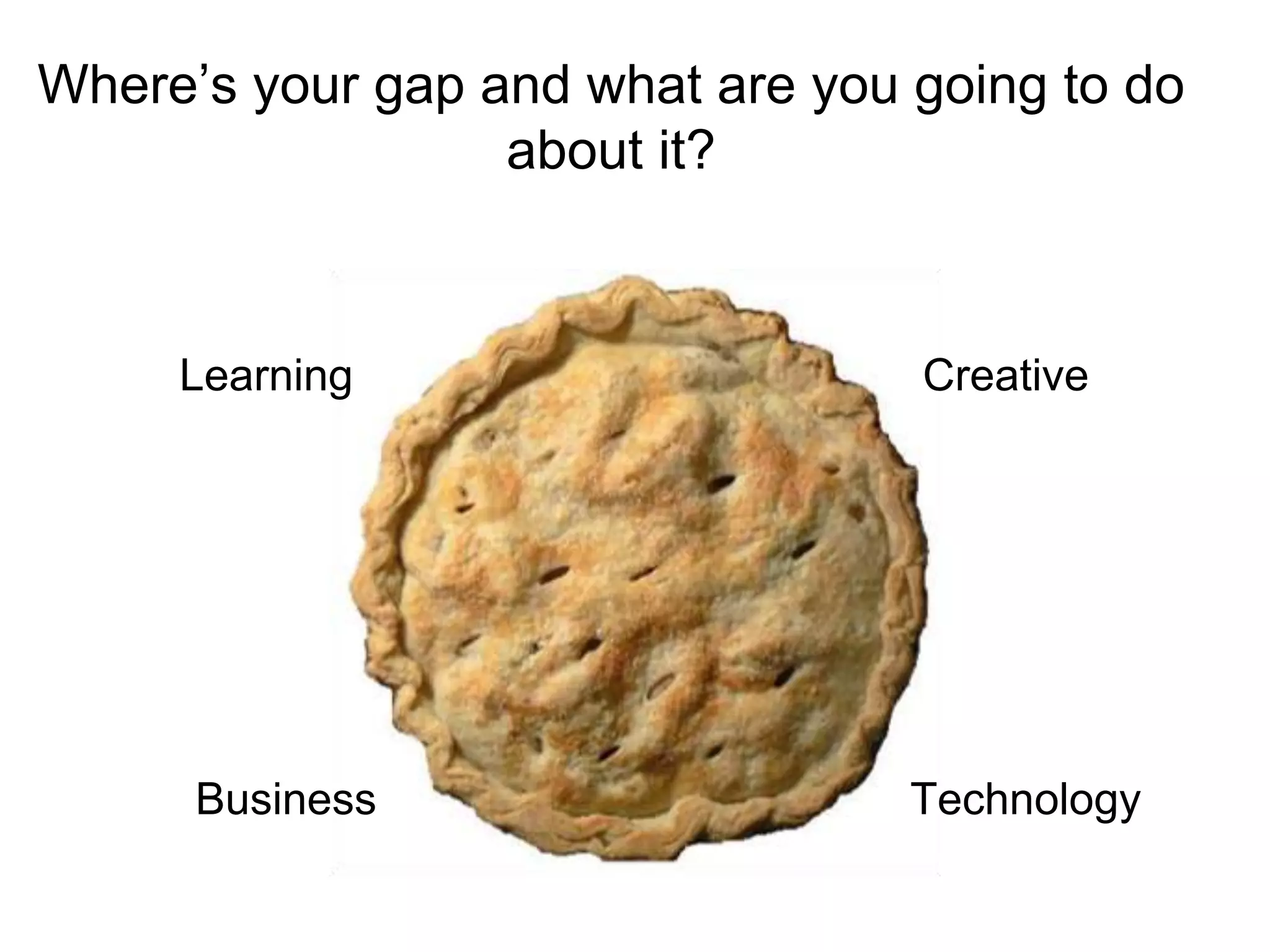 Learning Creative
TechnologyBusiness
Where’s your gap and what are you going to do
about it?
 