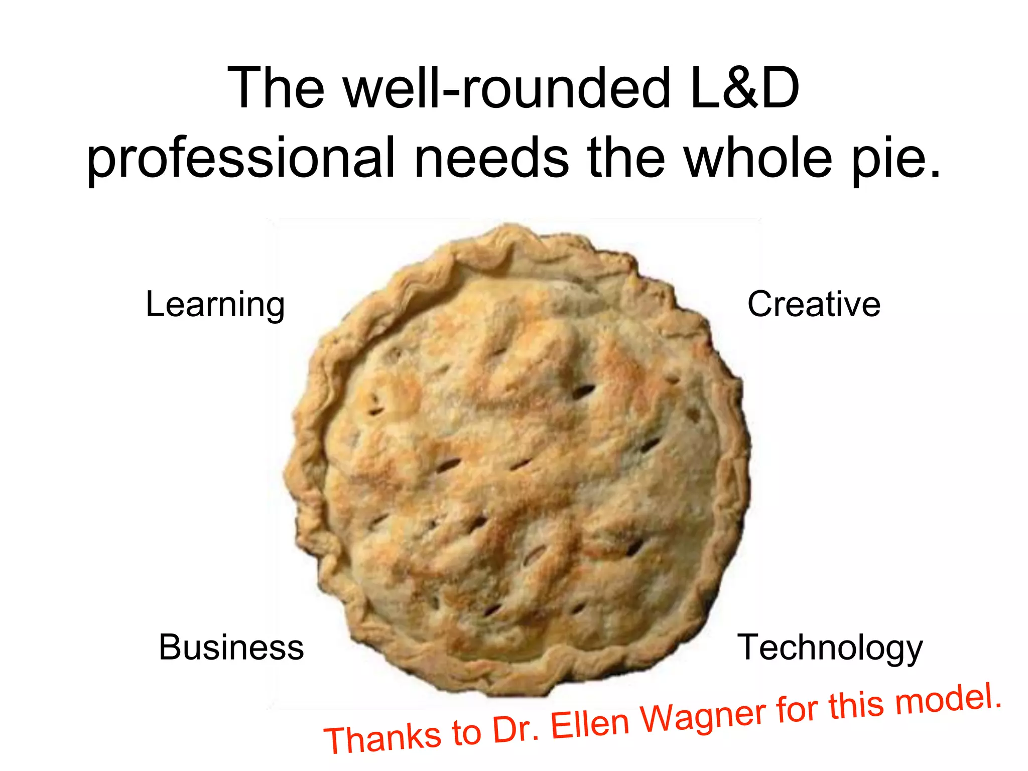 Learning Creative
TechnologyBusiness
The well-rounded L&D
professional needs the whole pie.
 