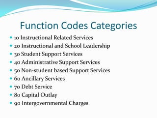 The account code structure for Texas Principals | PPTX
