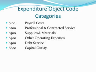 The account code structure for Texas Principals | PPTX