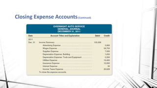 Closing Expense Accounts(Continued)
 