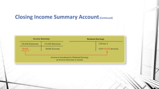 Closing Income Summary Account(Continued)
 