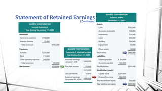 Statement of Retained Earnings
(Continued)
 