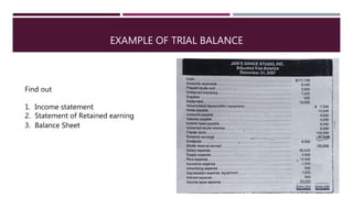 EXAMPLE OF TRIAL BALANCE
Find out
1. Income statement
2. Statement of Retained earning
3. Balance Sheet
 