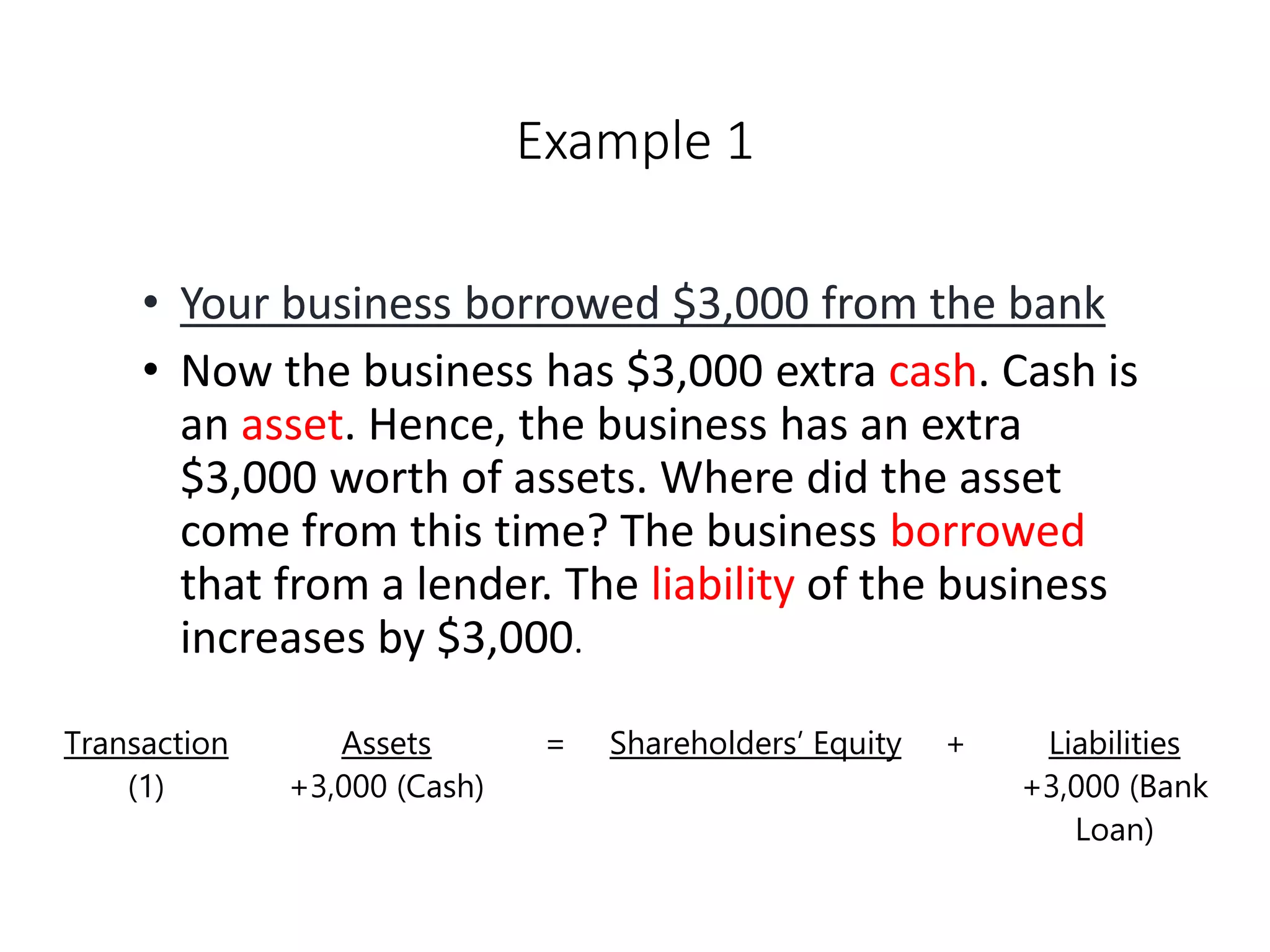 Example 1
• Your business borrowed $3,000 from the bank
• Now the business has $3,000 extra cash. Cash is
an asset. Hence, the business has an extra
$3,000 worth of assets. Where did the asset
come from this time? The business borrowed
that from a lender. The liability of the business
increases by $3,000.
Transaction Assets = Shareholders’ Equity + Liabilities
(1) +3,000 (Cash) +3,000 (Bank
Loan)