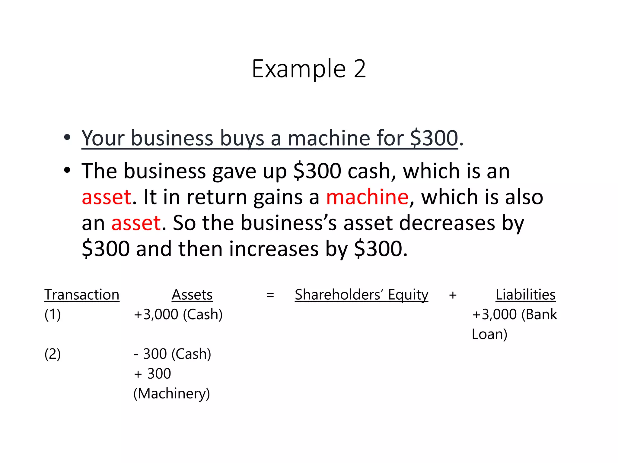 Example 2
• Your business buys a machine for $300.
• The business gave up $300 cash, which is an
asset. It in return gains a machine, which is also
an asset. So the business’s asset decreases by
$300 and then increases by $300.
Transaction Assets = Shareholders’ Equity + Liabilities
(1) +3,000 (Cash) +3,000 (Bank
Loan)
(2) - 300 (Cash)
+ 300
(Machinery)