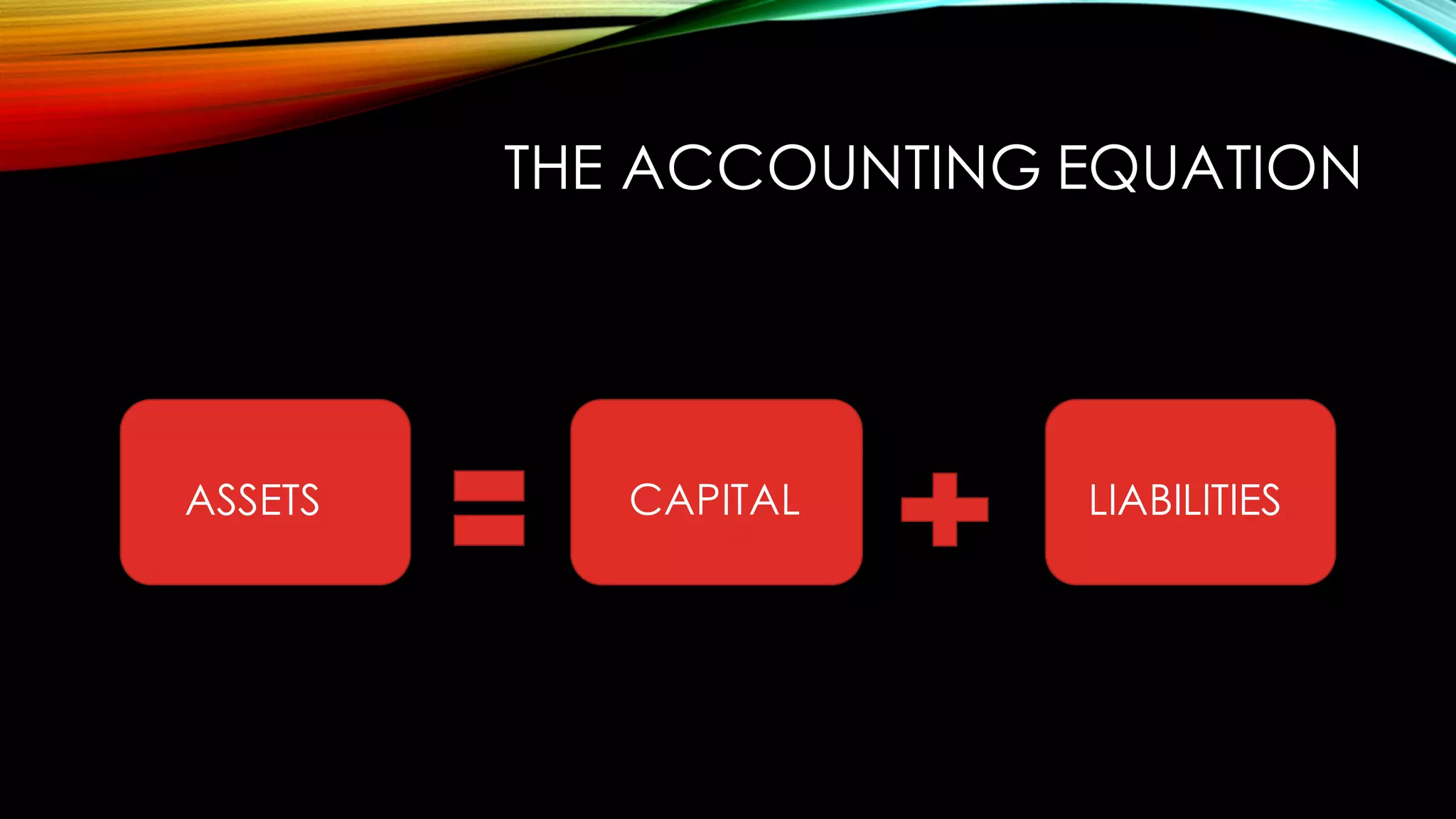 THE ACCOUNTING EQUATION
ASSETS CAPITAL LIABILITIES
 