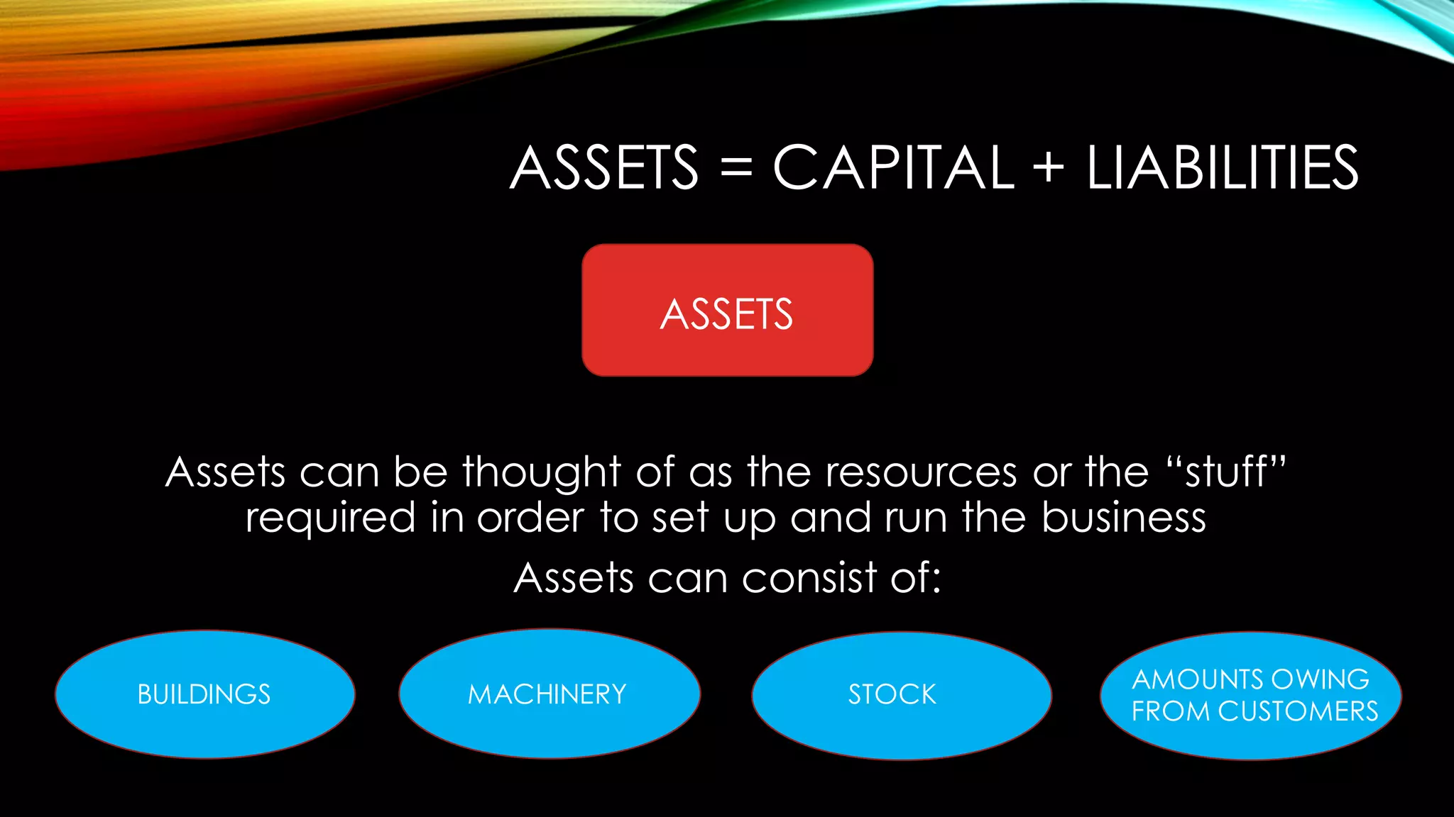 ASSETS = CAPITAL + LIABILITIES
Assets can be thought of as the resources or the “stuff”
required in order to set up and run the business
Assets can consist of:
ASSETS
BUILDINGS MACHINERY STOCK
AMOUNTS OWING
FROM CUSTOMERS
 
