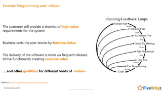 The Achilles' Heel of Agile Teams... Value by Daniel Walsh FiveWhyz Slide 11