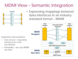 The Acord Framework - An Insurance Enterprise Architecture (2011).pdf