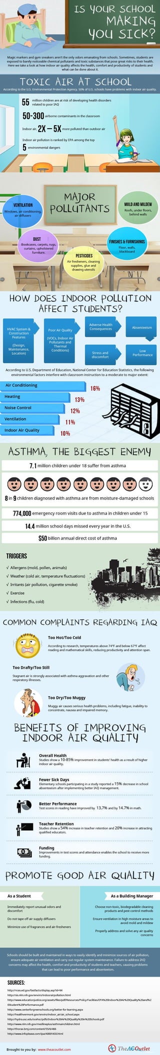 Is Your School Making You Sick?