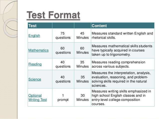the act test format of the act
