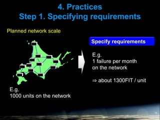4. Practices
Step 1. Specifying requirements
10
Planned network scale
E.g.
1000 units on the network
Specify requirements
E.g.
1 failure per month
on the network
⇒ about 1300FIT / unit
 