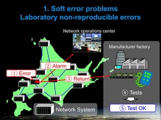 1. Soft error problems
Laboratory non-reproducible errors
3
Network System
Network operations center
① Error
② Alarm
Manufacturer factory
③ Return
④ Tests
⑤ Test OK
 