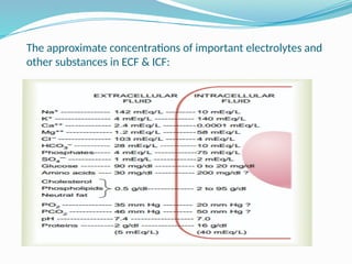 The approximate concentrations of important electrolytes and
other substances in ECF & ICF:

 