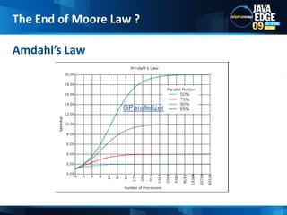 Amdahl’s LawThe End of Moore Law ?GParallelizer12