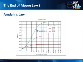 Amdahl’s Law<br />The End of Moore Law ?<br />GParallelizer<br />12<br />