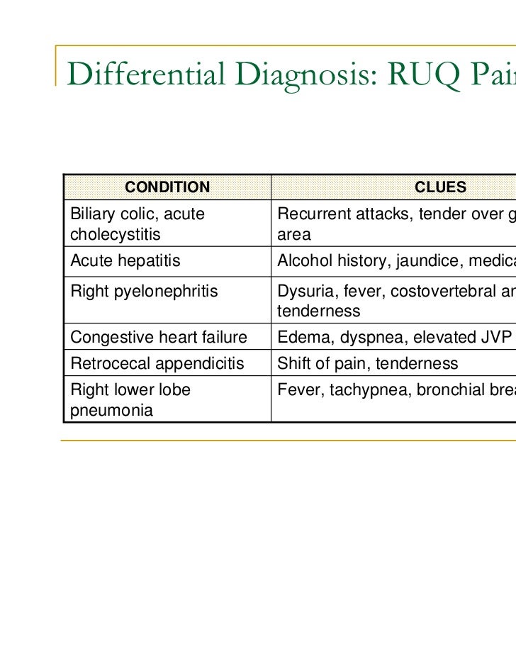 The acute abdomen dr lutuful