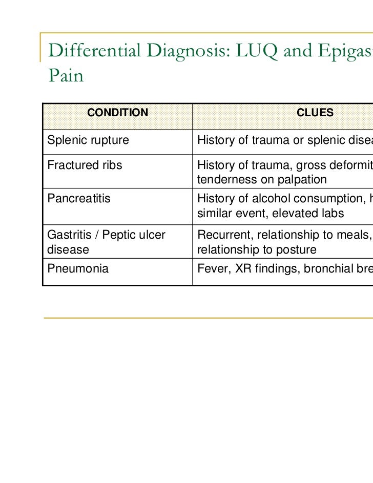 The acute abdomen dr lutuful