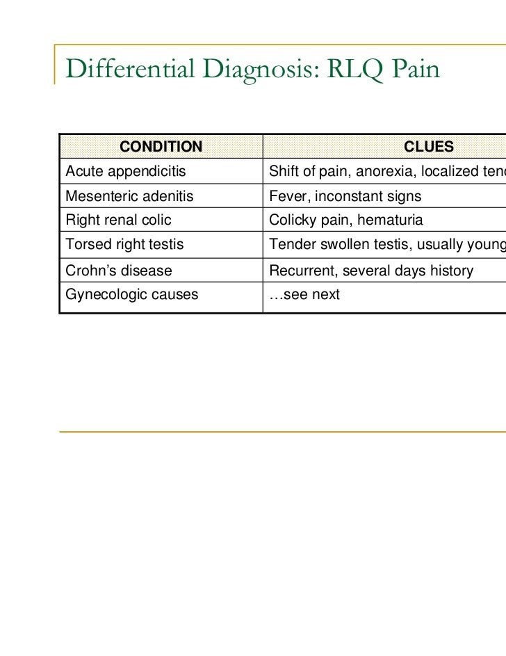 The acute abdomen dr lutuful