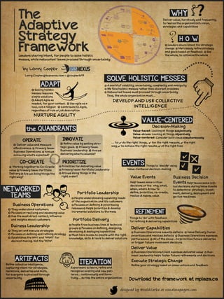 The adaptivestrategyframework   infographic