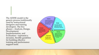 The ADDIE model is the
generic process traditionally
used by instructional
designers and training
developers. The five
phases—Analysis, Design,
Development,
Implementation, and
Evaluation—represent a
dynamic, flexible guideline
for building effective
training and performance
support tools.
 