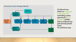 The Dick and Carey
Modelis an instructional
systems design(ISD)
modeltakinga systems
approachand basedon
the research of Walter
Dick Louand James Carey
of the Universityof South
Florida.
The modelhasten steps
 