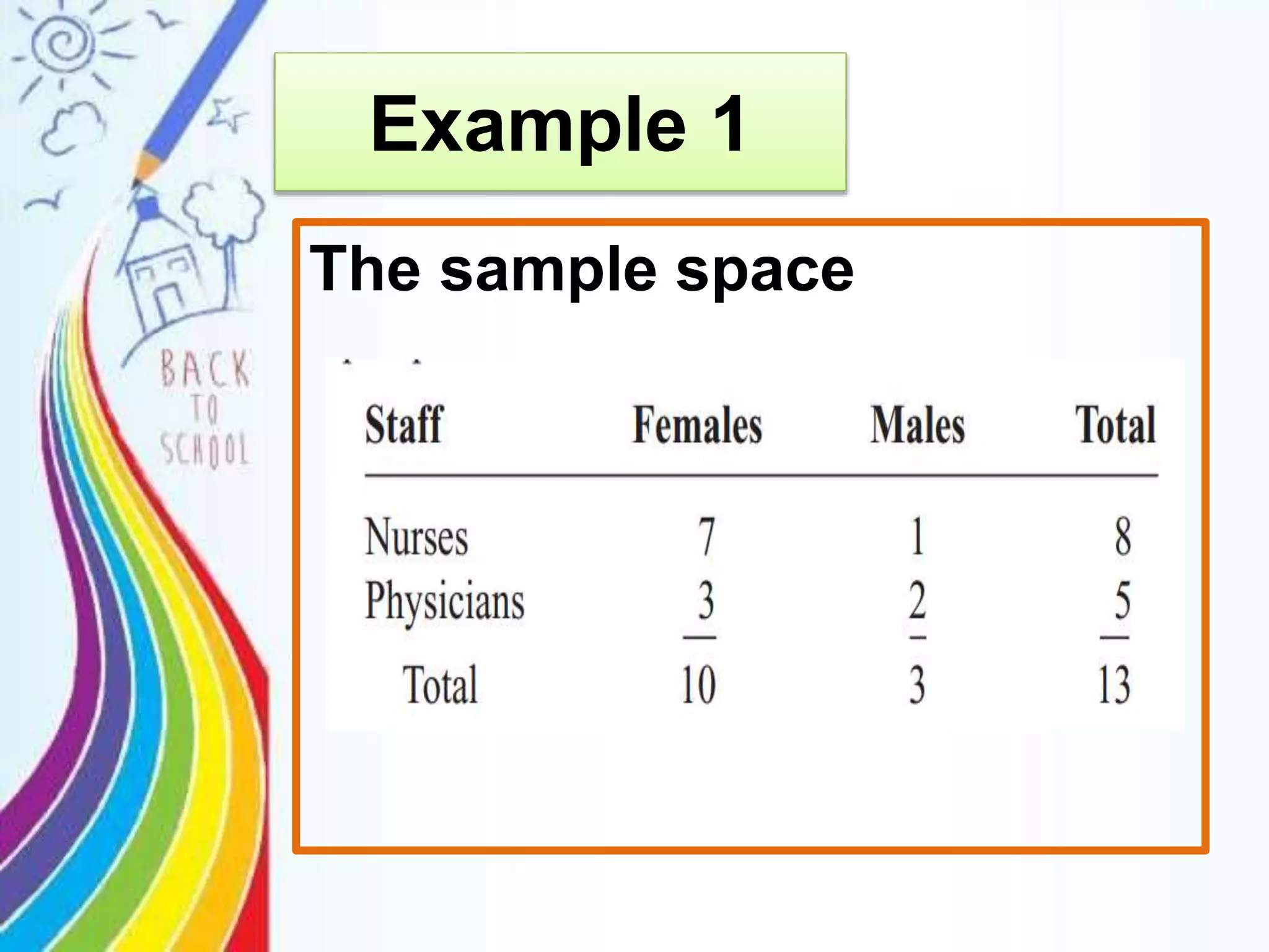 The sample space
Example 1
 