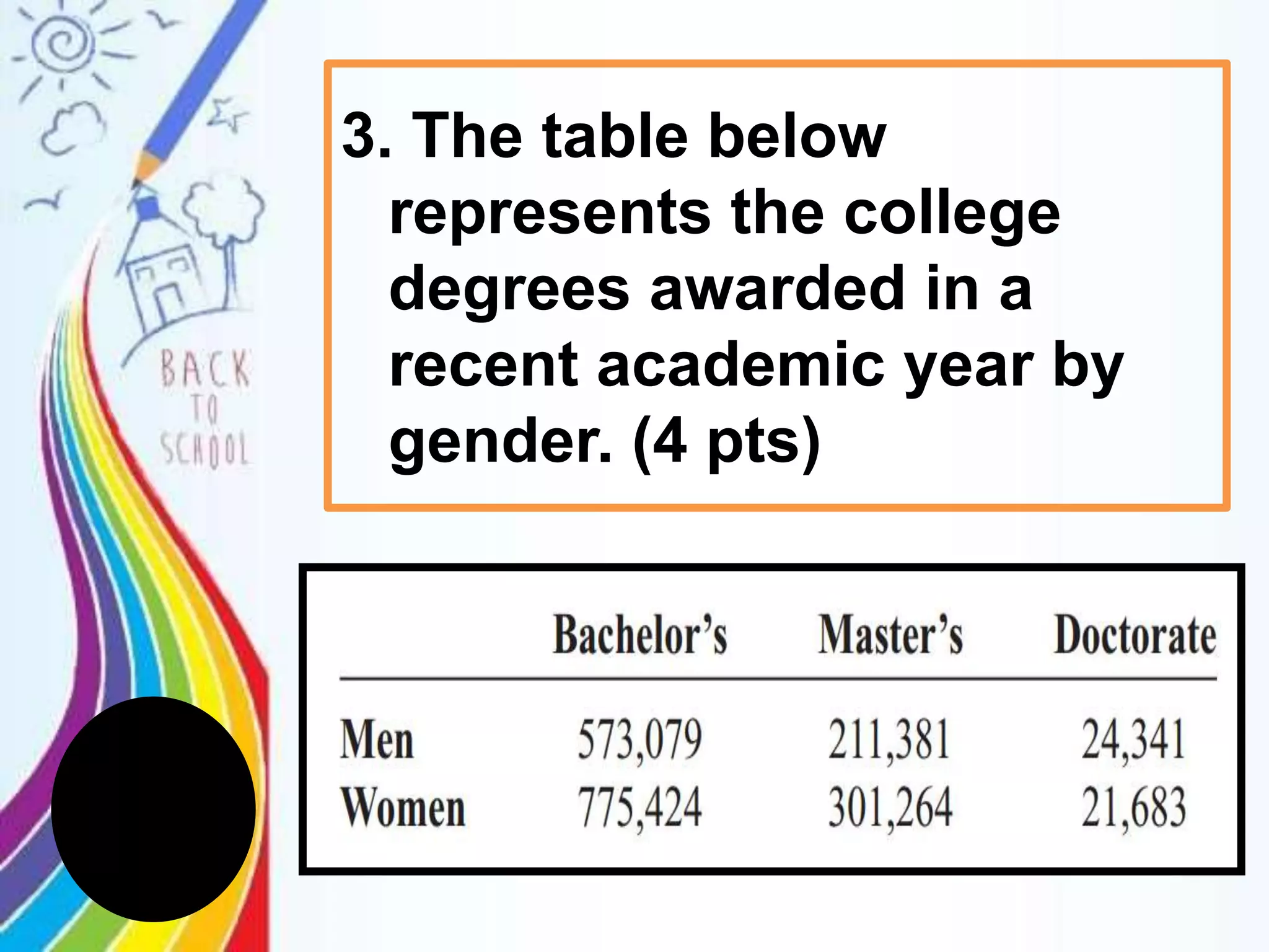 3. The table below
represents the college
degrees awarded in a
recent academic year by
gender. (4 pts)
 
