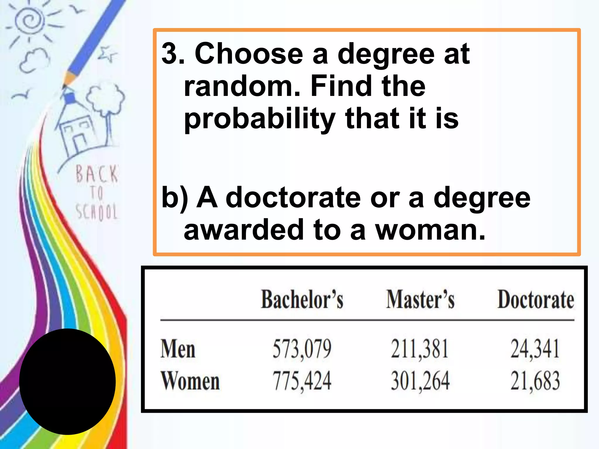 3. Choose a degree at
random. Find the
probability that it is
b) A doctorate or a degree
awarded to a woman.
 