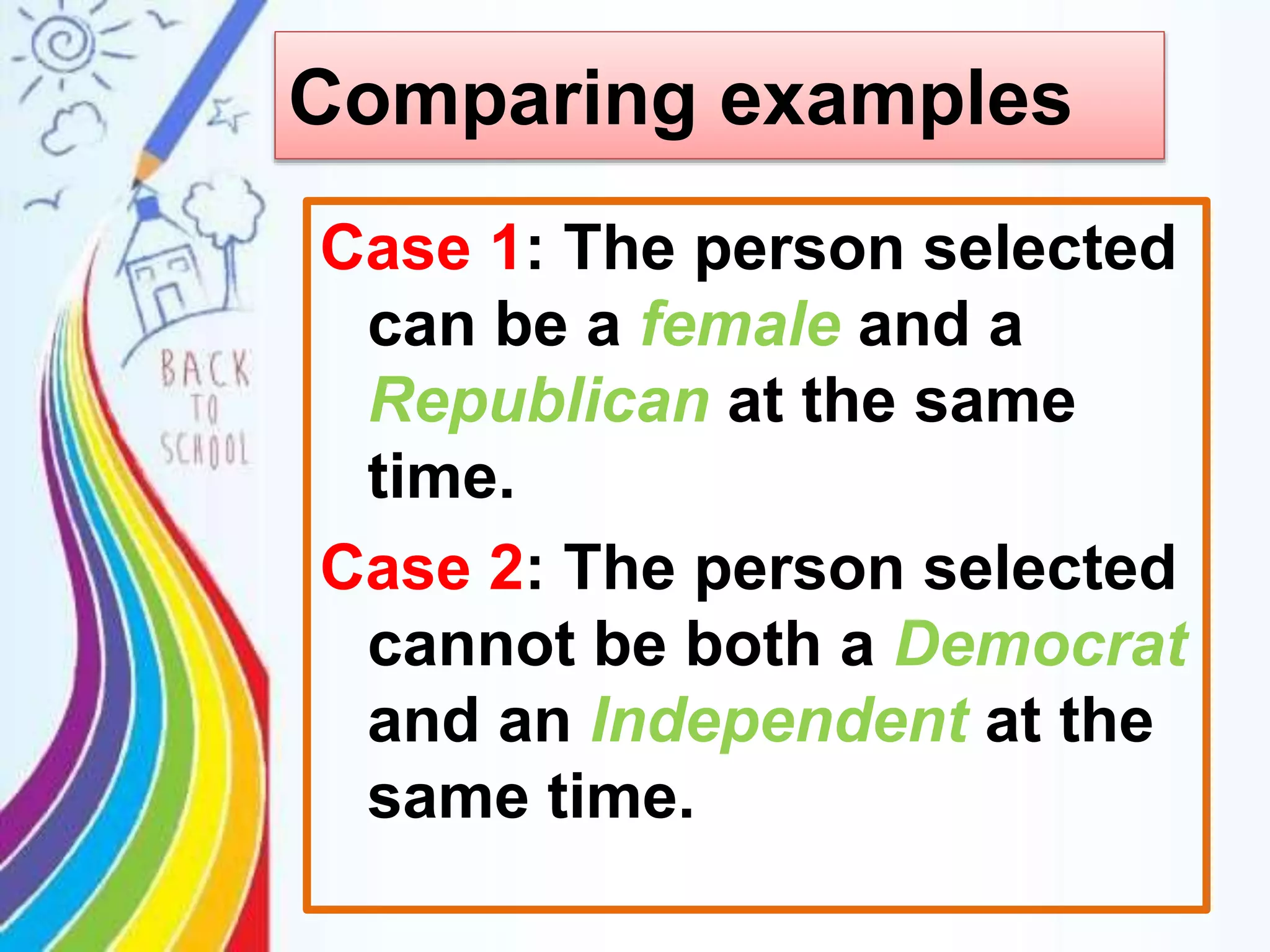 Comparing examples
Case 1: The person selected
can be a female and a
Republican at the same
time.
Case 2: The person selected
cannot be both a Democrat
and an Independent at the
same time.
 