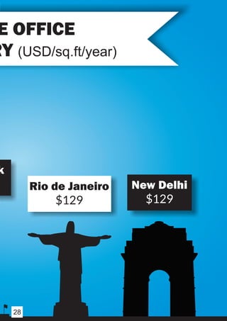 New Delhi
$129
k
Rio de Janeiro
$129
E OFFICE
RY (USD/sq.ft/year)
28
 