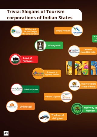 43
99% fun and
1% land / enjoy
the coral paradise
Visit Agartala
Simply Heaven
Land of
festivals
A pioneer in
highway tourism
Full of Surprises
Vibrant Gujarat
Unlimited
The land of
rising sun
Half way to
heaven
The incredible
state of India
Jewel of
Incredible India
A pe
d
365
Trivia: Slogans of Tourism
corporations of Indian States
 