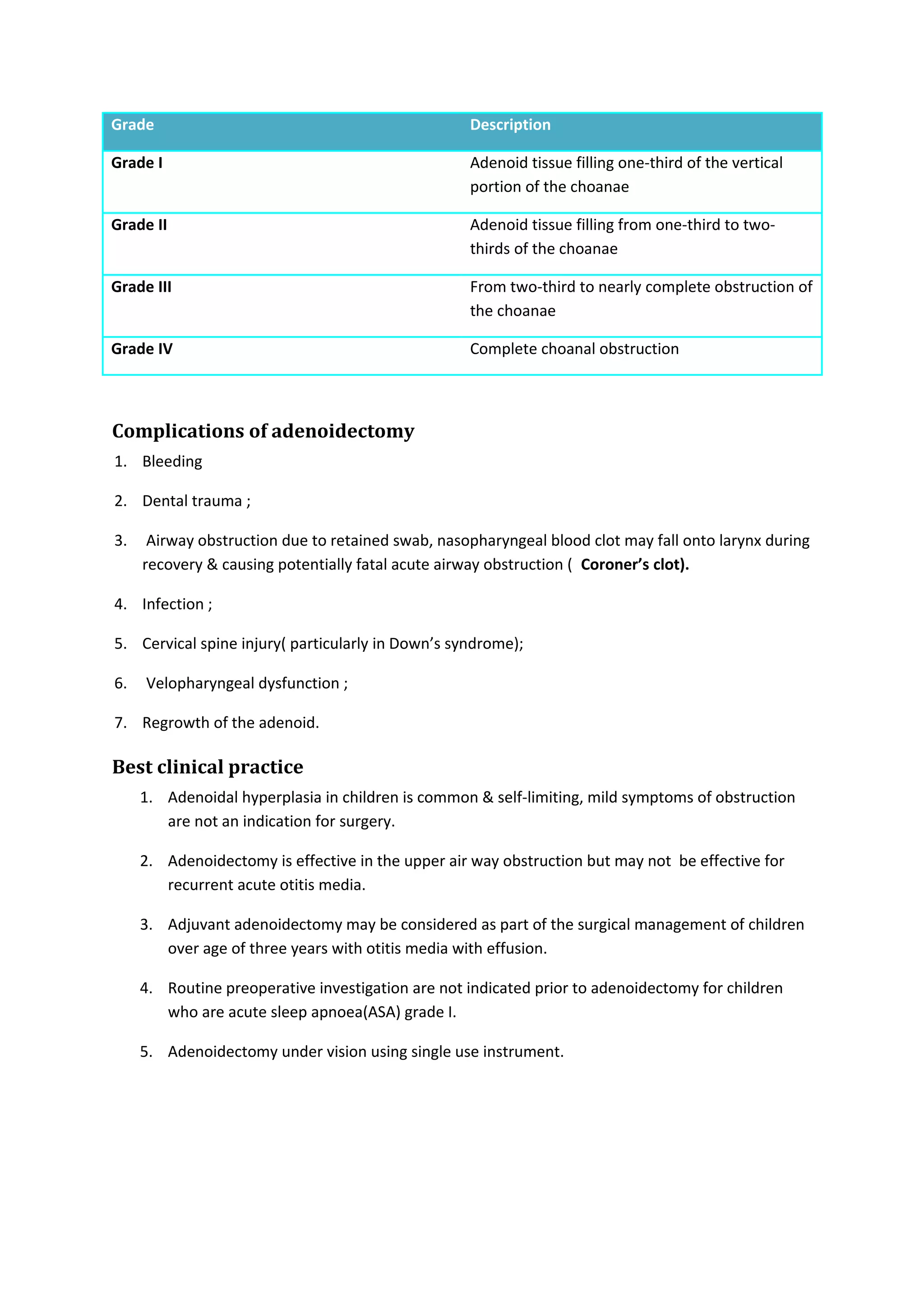 Grade Description 
Grade I Adenoid tissue filling one-third of the vertical 
portion of the choanae 
Grade II Adenoid tissue filling from one-third to two-thirds 
of the choanae 
Grade III From two-third to nearly complete obstruction of 
the choanae 
Grade IV Complete choanal obstruction 
Complications of adenoidectomy 
1. Bleeding 
2. Dental trauma ; 
3. Airway obstruction due to retained swab, nasopharyngeal blood clot may fall onto larynx during 
recovery & causing potentially fatal acute airway obstruction ( Coroner’s clot). 
4. Infection ; 
5. Cervical spine injury( particularly in Down’s syndrome); 
6. Velopharyngeal dysfunction ; 
7. Regrowth of the adenoid. 
Best clinical practice 
1. Adenoidal hyperplasia in children is common & self-limiting, mild symptoms of obstruction 
are not an indication for surgery. 
2. Adenoidectomy is effective in the upper air way obstruction but may not be effective for 
recurrent acute otitis media. 
3. Adjuvant adenoidectomy may be considered as part of the surgical management of children 
over age of three years with otitis media with effusion. 
4. Routine preoperative investigation are not indicated prior to adenoidectomy for children 
who are acute sleep apnoea(ASA) grade I. 
5. Adenoidectomy under vision using single use instrument. 
 