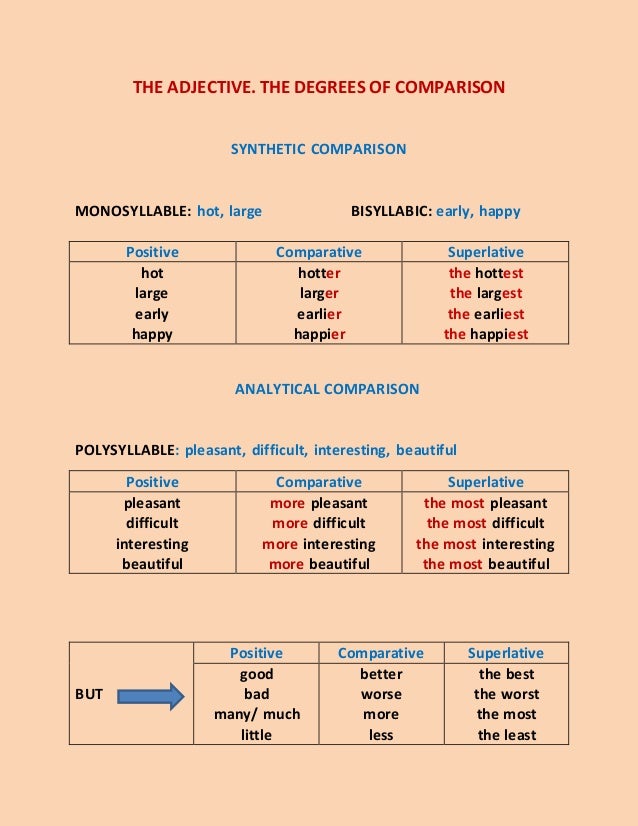 Comparative and superlative adverbs. Comparative adjectives examples. Comparative and superlative adjectives. Comparative and superlative adjectives and adverbs. Early comparative and superlative.