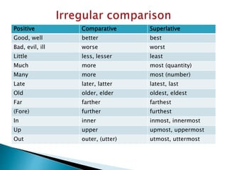 The Adjective and its types.pptx