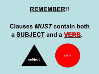 REMEMBER !! <ul><li>Clauses  MUST  contain both </li></ul><ul><li>  a  SUBJECT  and a  VERB . </li></ul>subject verb 