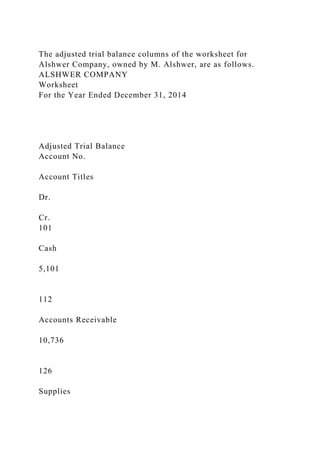 The adjusted trial balance columns of the worksheet for
Alshwer Company, owned by M. Alshwer, are as follows.
ALSHWER COMPANY
Worksheet
For the Year Ended December 31, 2014
Adjusted Trial Balance
Account No.
Account Titles
Dr.
Cr.
101
Cash
5,101
112
Accounts Receivable
10,736
126
Supplies
 