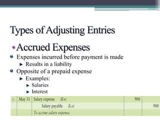 • 
Expenses incurred before payment is made 
Results in a liability 
Opposite of a prepaid expense 
Examples: 
Salaries 
Interest 
 